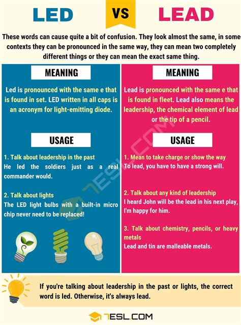 Led vs. Lead: Avoiding Common Mistakes! • 7ESL