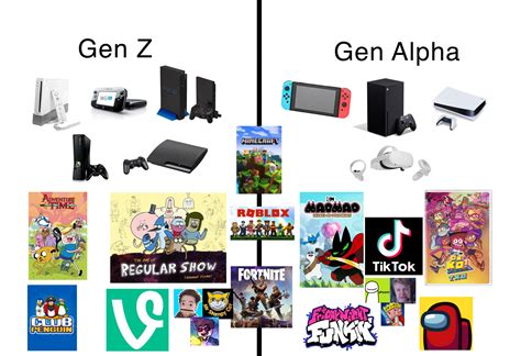 Gen Z and Gen Alpha childhood : r/GenZ