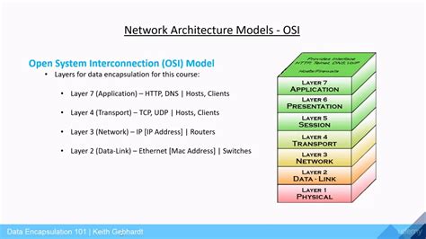 OSI Network Architecture Model - Data Encapsulation Series - YouTube