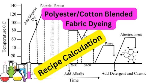 Polyester/Cotton Blended Fabric Dyeing Process with Easy Way Recipe Calculation Formula ...