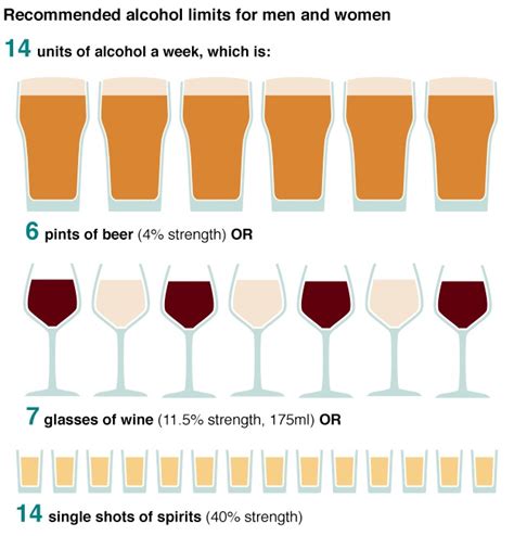 Weekly alcohol limit: Numbers