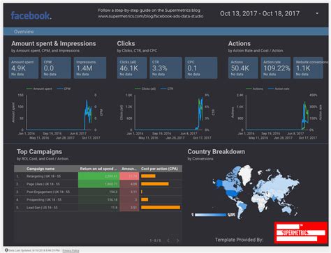 Google Data Studio Reviews, Cost & Features | GetApp Australia 2024