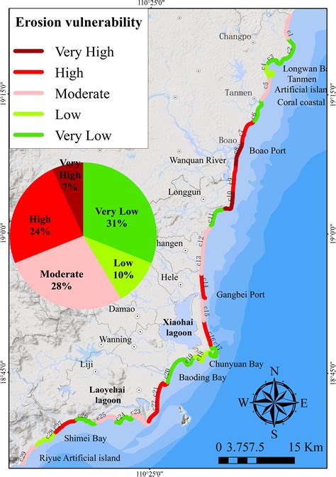 Frontiers | Characteristics and evaluation of coastal erosion ...