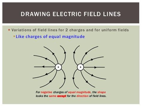 The Direction Of The Electric Field | Dr Bakst Magnetics