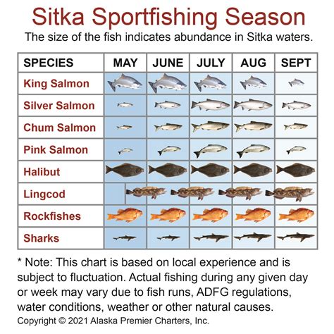 Alaska Fishing Season Calendar