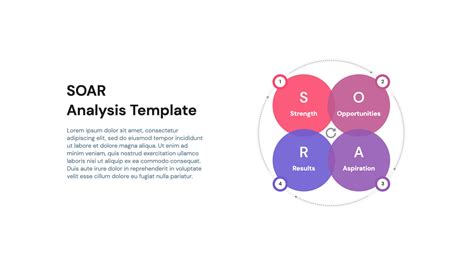 SOAR Analysis Template PPT - Free Download | HiSlide.io