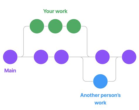 About git | dbt Developer Hub