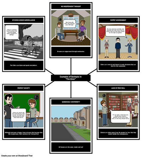 The Giver Dystopia Storyboard by rebeccaray