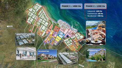 Kendal Industrial Park - Kawasan Industri, Perumahan dan Komersial