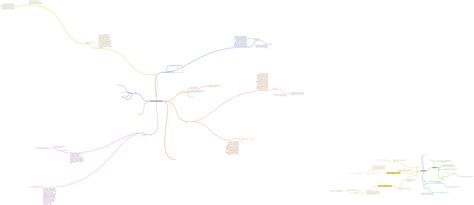 Austin Herman: There There Characters, Austin herman :, - Coggle Diagram