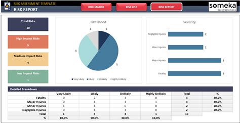 Control Chart Excel Template