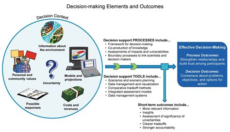 Typically Information Systems Are Used to Support Business Intelligence Bi - Semaj-has-Jarvis