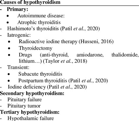 Main causes of hypothyroidism (Jefferys et al., 2015) | Download ...