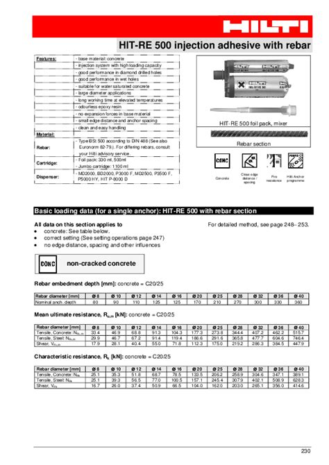 Hilti Re 500 Consumption Chart