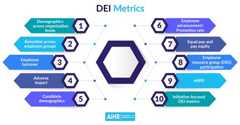 10 DEI Metrics Your Organization Should Track - AIHR