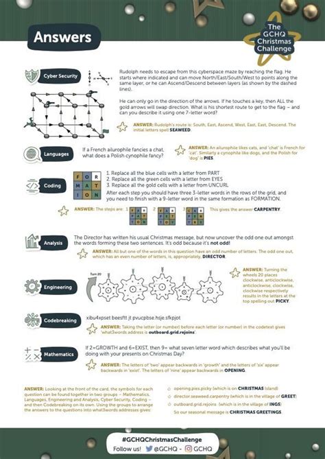 Here are the answers for the GCHQ's 2022 Christmas challenge | indy100
