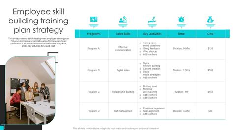 Employee Skill Building Training Plan Strategy Mockup PDF