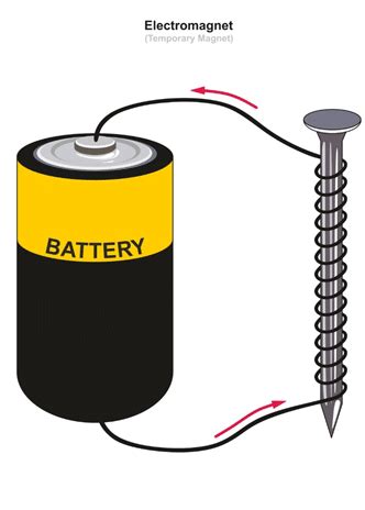 Electromagnetism | GCSE Physics Revision