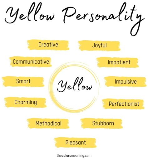 What Is Yellow Represent at Sherron Garretson blog