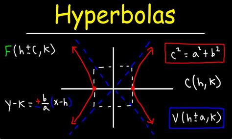 What is a Hyperbola?