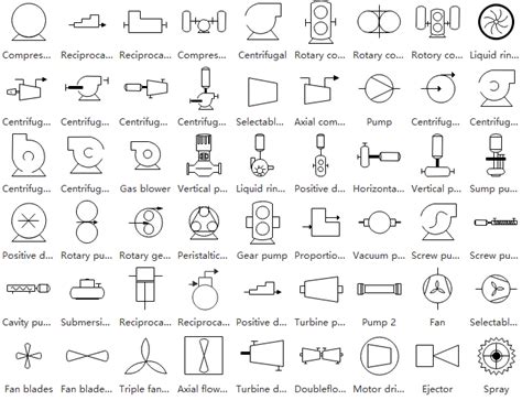 P&ID(Piping and instrumentation diagram) [공정배관계장도] : 기호 모음 : 네이버 블로그