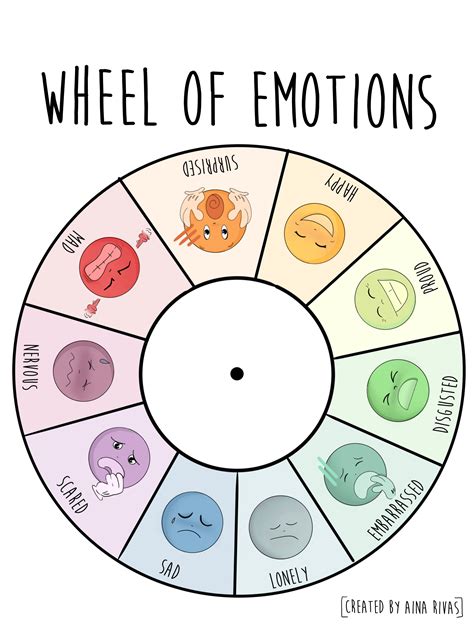 Emotion wheel designed to help parents and teachers talk to kids about their feelings ...