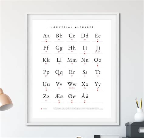 Norwegian Alphabet Poster, Norwegian Alphabet Print, Alphabet Poster ...