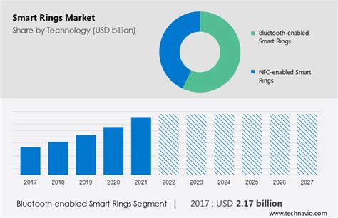 Smart Rings Market Analysis - US,Canada,China,Germany,Italy - Size and ...