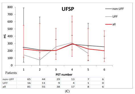 JCM | Free Full-Text | Survival of Peritoneal Membrane Function on Biocompatible Dialysis ...