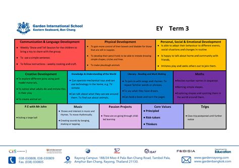 Examples Of Curriculum Maps