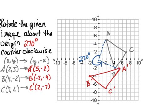 Counter Clockwise Rotation Formula - authenticjasela