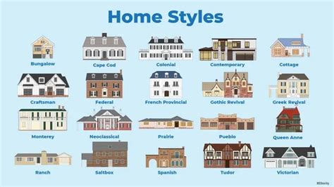 25 Popular Types Of Houses And Home Styles