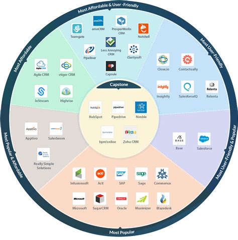 Introduction to SAP C/4HANA aka Customer Experience Solution – A blog ...