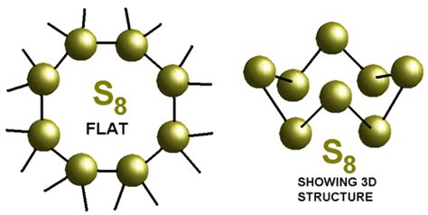 Sulfur charge - creatorpastor