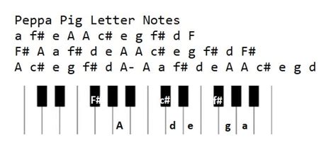 Peppa Pig Easy Piano And Tin Whistle Letter Notes - Irish folk songs