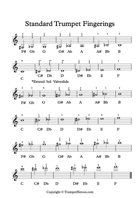 trumpet note chart Trumpet fingering finger trompeta trumpets tromba ...