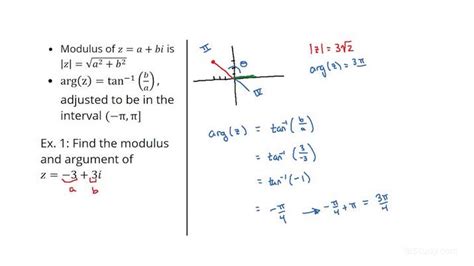 Modulus Of Complex Number 3i-4 Is