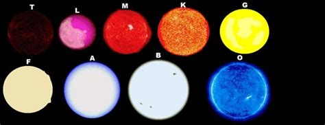 Di che colore sono le stelle più calde?