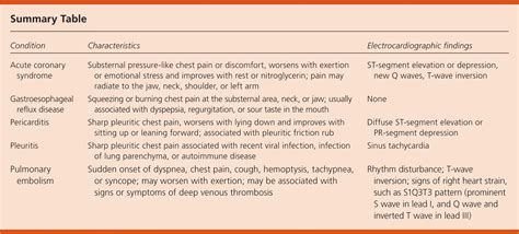 Chest Pain with Diffuse T-Wave Inversion | AAFP