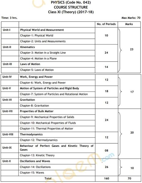 The Central Board of Secondary Education (CBSE) has released the examination pattern, marking ...