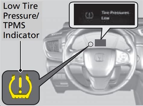 How to Reset 2022 Honda CR-V Tire Pressure Light - LEARN ABOUT TPMS