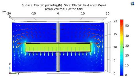 Fringing effect of Parallel Plate Capacitor | Download Scientific Diagram