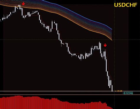 Day trading strategies Download - FX141.COM