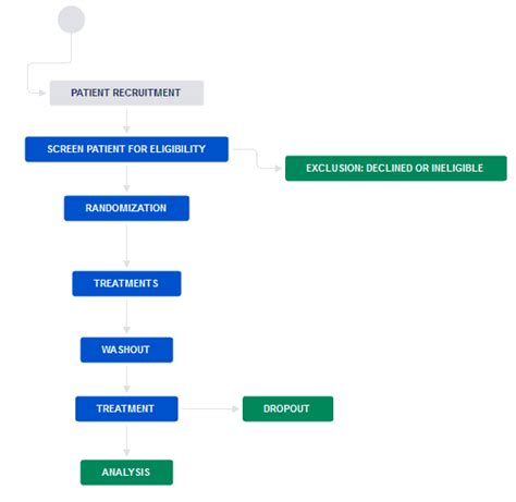 Jira Workflow Best Practices: Expert Tips and Tricks | Smartsheet