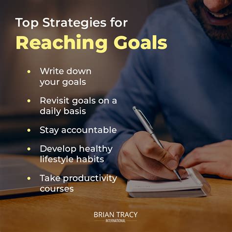 Goal Setting – Your Guide To Setting And Achieving Goals | LaptrinhX / News