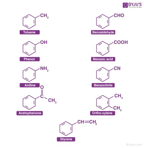 Non Aromatic Compounds - Definition, Difference Between Aromatic & Non-aromatic Compounds