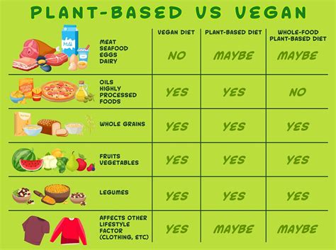 Vegan vs. vegetarian: The differences and health facts – The Island News – Beaufort, SC