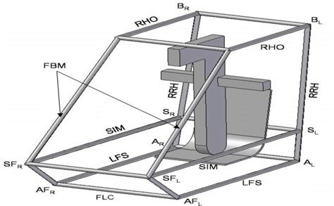 1 Elements of Roll Cage | Download Scientific Diagram