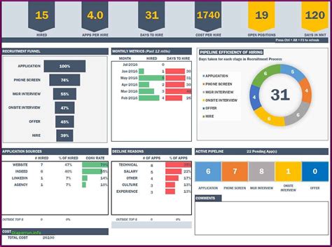 Manufacturing Kpi Template Excel Example of Spreadshee free manufacturing kpi template excel ...