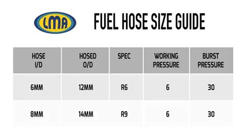 The Ultimate Guide to Fuel Line Size Chart – SizeChartly